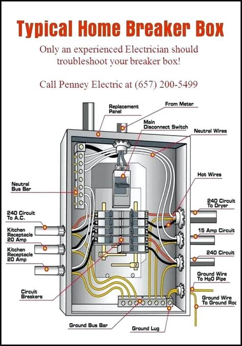 electrical box diagram|residential electrical panel diagram.